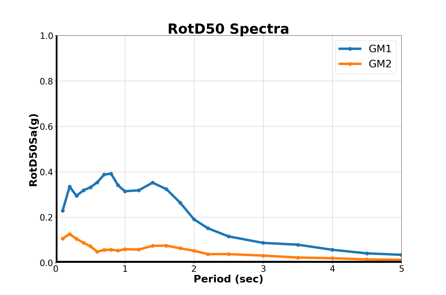../_images/example_RotD50_Spectra.png